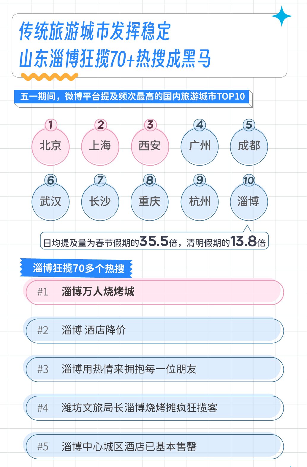 旅游目标市场选择案例_旅游目标市场选择策略_案例旅游目标市场选择论文