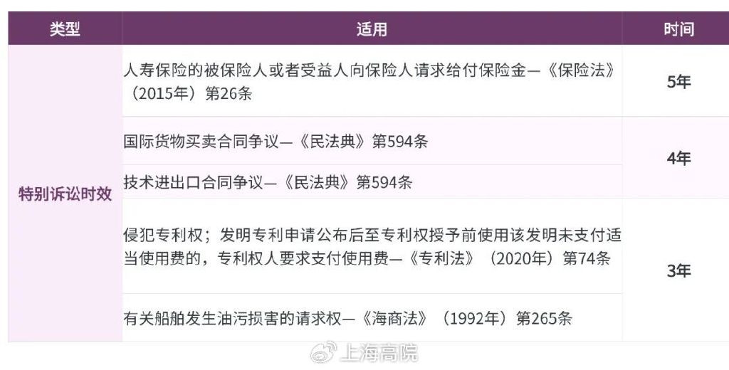 法律中的时效_时效为法律事实中的自然状态_法律事实状态