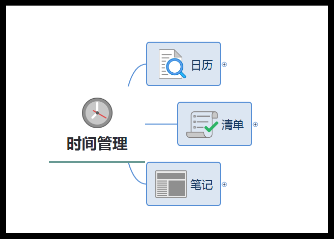 思维导图时间模板_思维导图 工作时间_思维导图时间计划表