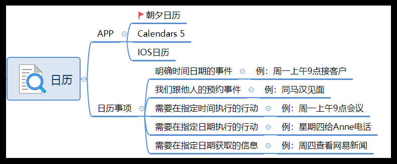 思维导图时间模板_思维导图 工作时间_思维导图时间计划表