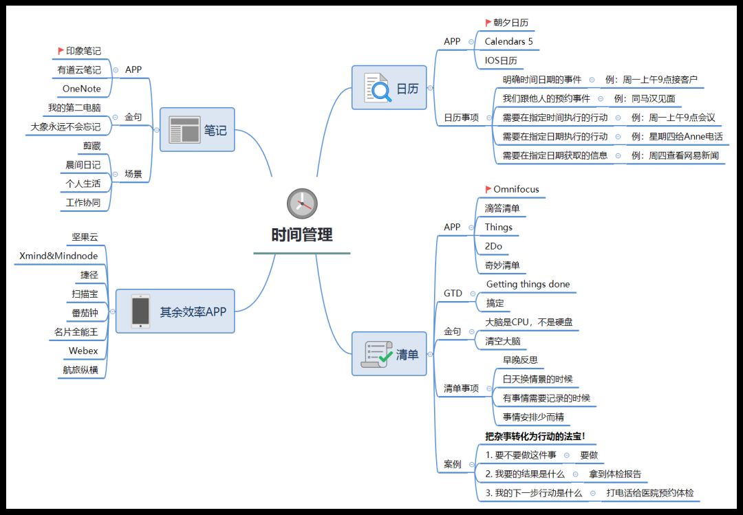 思维导图时间计划表_思维导图时间模板_思维导图 工作时间