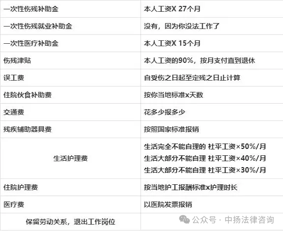 工亡认定书下来后流程_拿到工亡认定书后下一步怎么办_工亡认定书交了审核还要多久