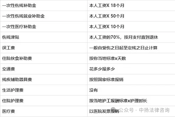 工亡认定书下来后流程_拿到工亡认定书后下一步怎么办_工亡认定书交了审核还要多久