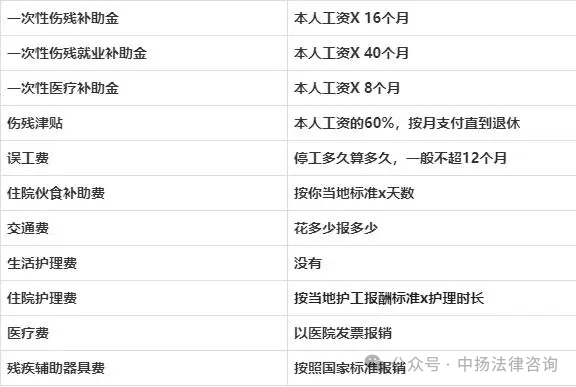 工亡认定书交了审核还要多久_拿到工亡认定书后下一步怎么办_工亡认定书下来后流程