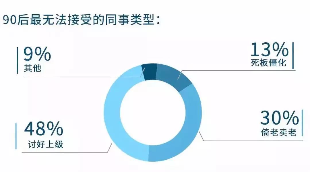 辞职信用什么写_最有水平的辞职信_辞职信写的好有水平