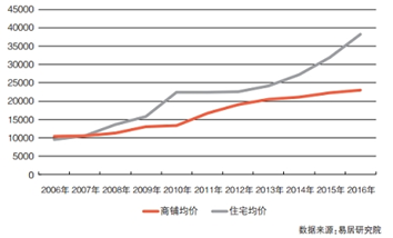 请问经营模式_去哪儿网的经营模式_经营模式怎么描述