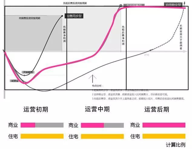 去哪儿网的经营模式_请问经营模式_经营模式怎么描述