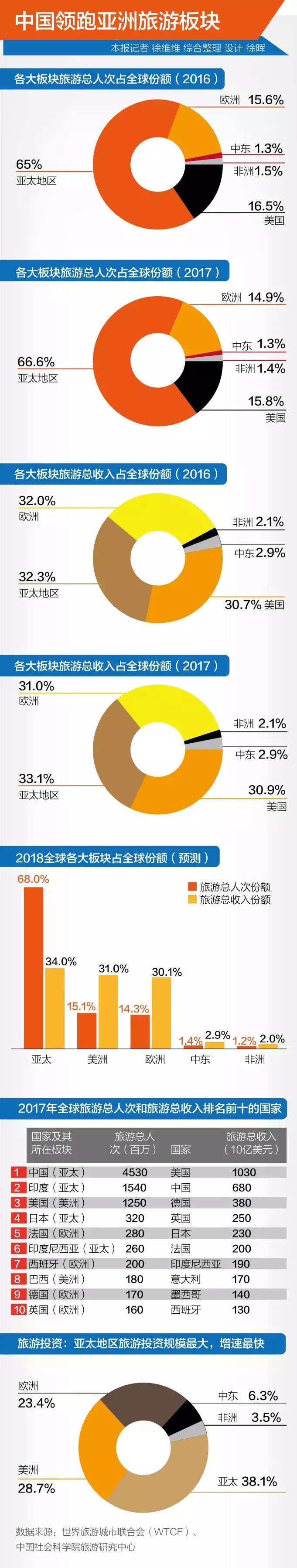 旅途公司招聘简章_中旅途易旅游有限公司招聘_旅途集团