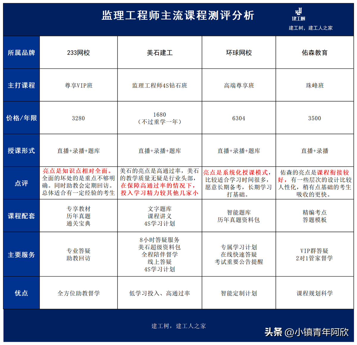 做监理有年终奖吗_监理工资每月发吗_监理做5年工资会有多少