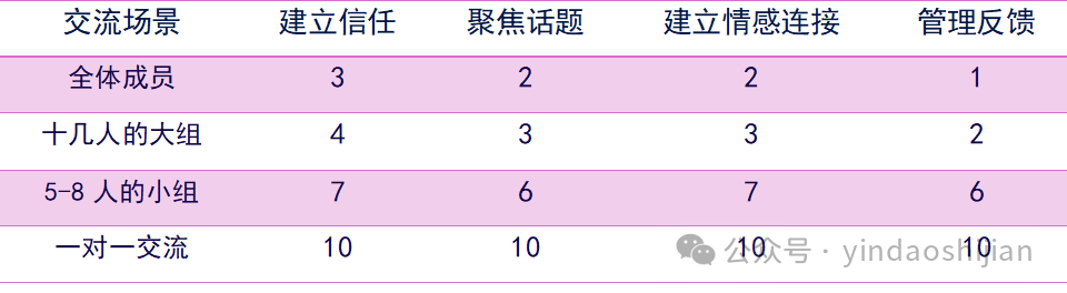 赵总想通过让团队成员轮流主持团队_赵总想通过让团队成员轮流主持团队_赵总想通过让团队成员轮流主持团队