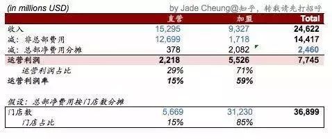 开麦当劳店要多少钱投资_麦当劳开店需要多大面积_麦当劳开店条件