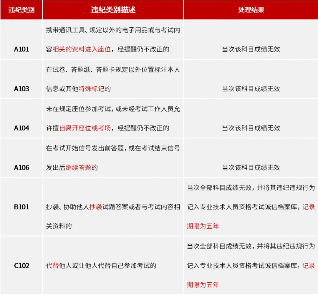 前科能注册一级建造师吗_建造师还能挂资质吗_注册建造师可以从事