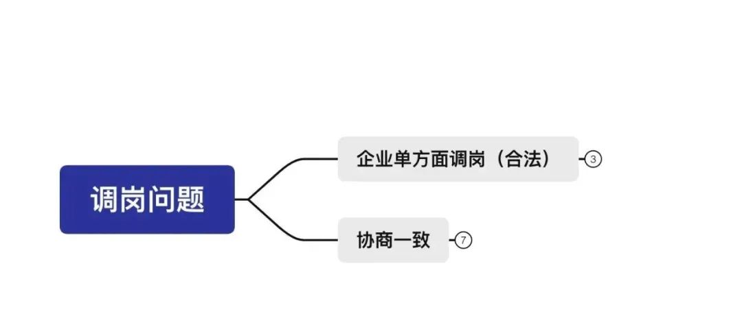 职业禁忌调岗决定书_职业禁忌调离岗位_员工职业禁忌调岗可以降薪吗