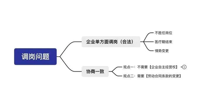 职业禁忌调离岗位_员工职业禁忌调岗可以降薪吗_职业禁忌调岗决定书