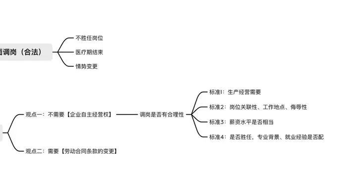 职业禁忌调离岗位_职业禁忌调岗决定书_员工职业禁忌调岗可以降薪吗