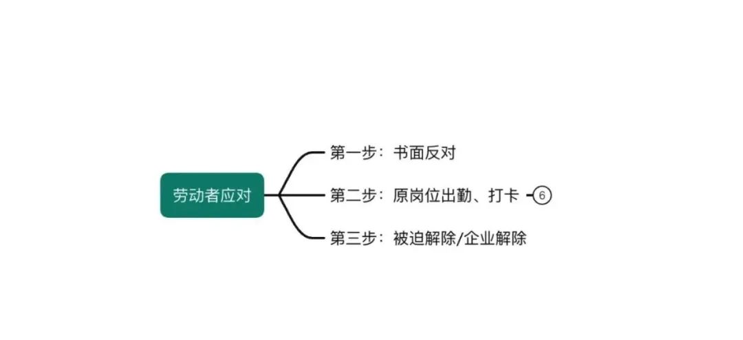 员工职业禁忌调岗可以降薪吗_职业禁忌调离岗位_职业禁忌调岗决定书