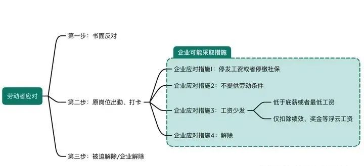 职业禁忌调岗决定书_职业禁忌调离岗位_员工职业禁忌调岗可以降薪吗