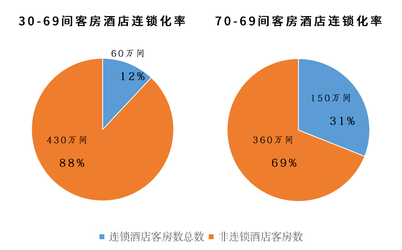 加盟快捷酒店赚钱吗_加盟快捷酒店的费用_加盟一家快捷酒店大概需要多少费用