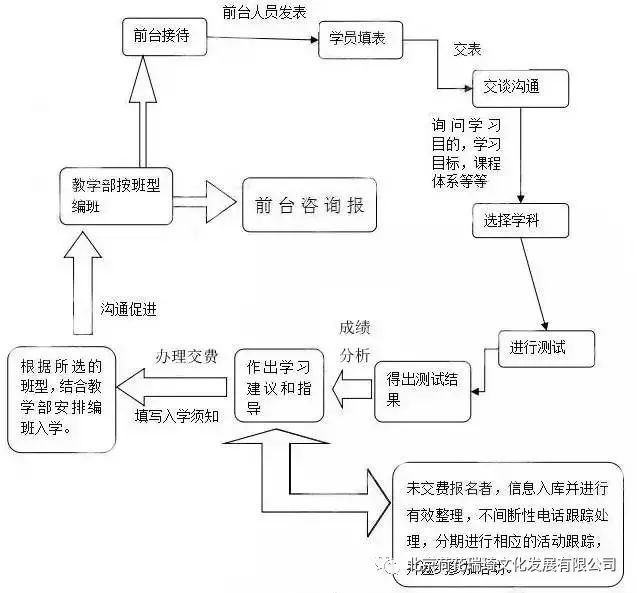 加盟什么教育赚钱_加盟教育怎么样_加盟全脑教育需要多少钱