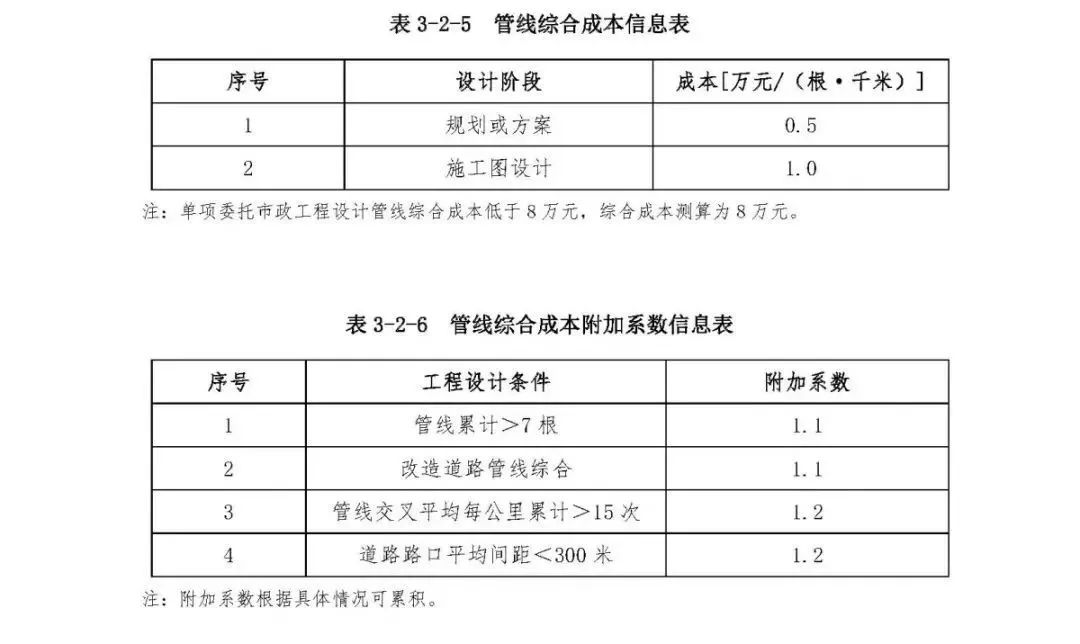 施工队伍调遣费451定额_施工队伍调遣费是指_施工队伍调遣费的内容