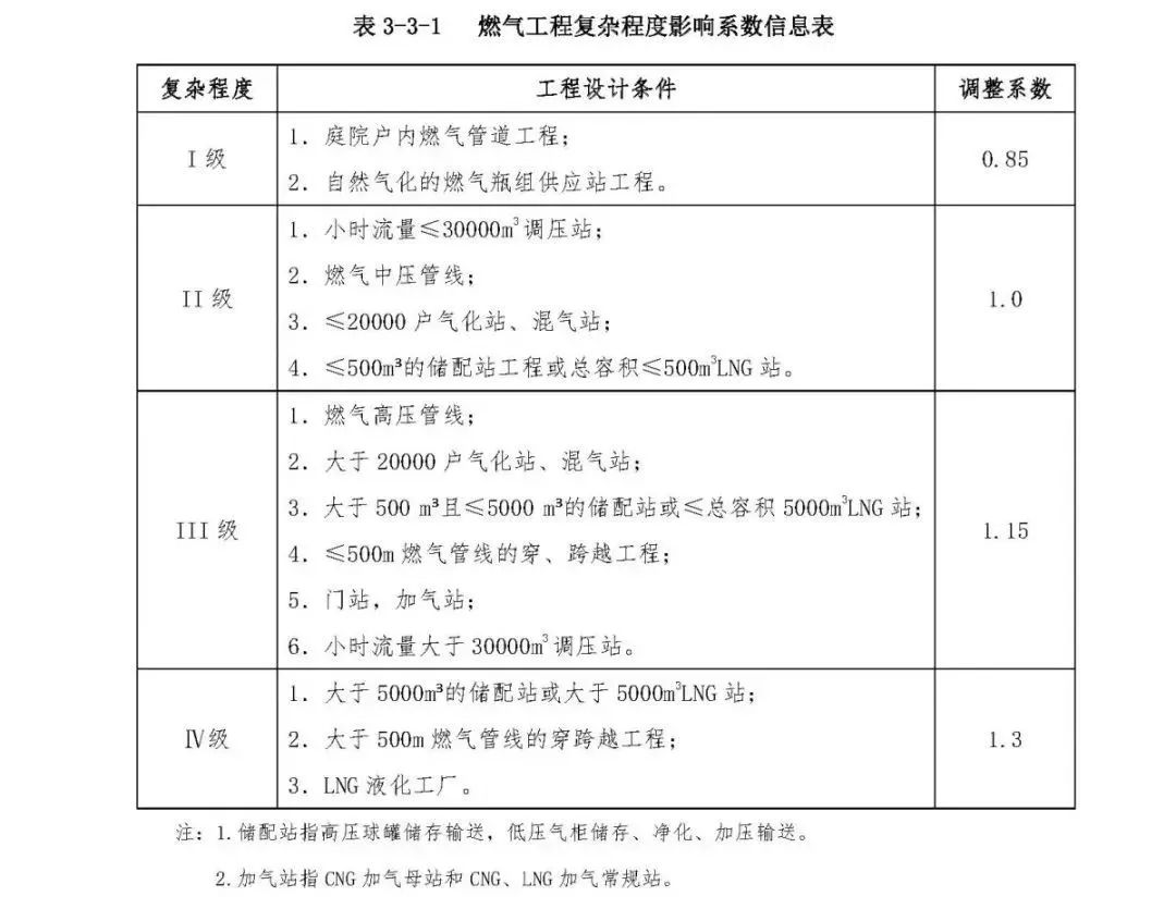 施工队伍调遣费451定额_施工队伍调遣费的内容_施工队伍调遣费是指