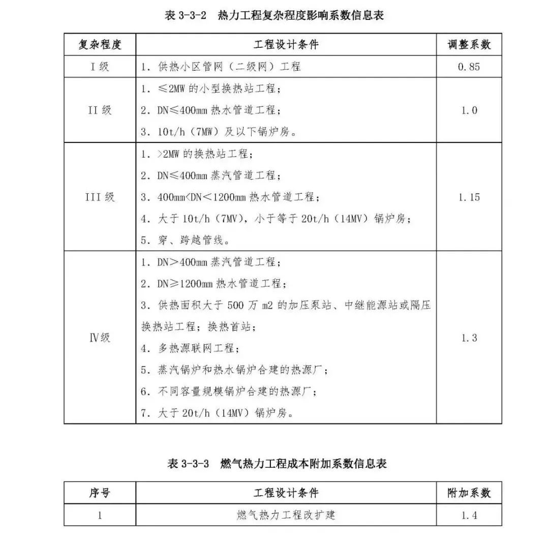 施工队伍调遣费的内容_施工队伍调遣费451定额_施工队伍调遣费是指