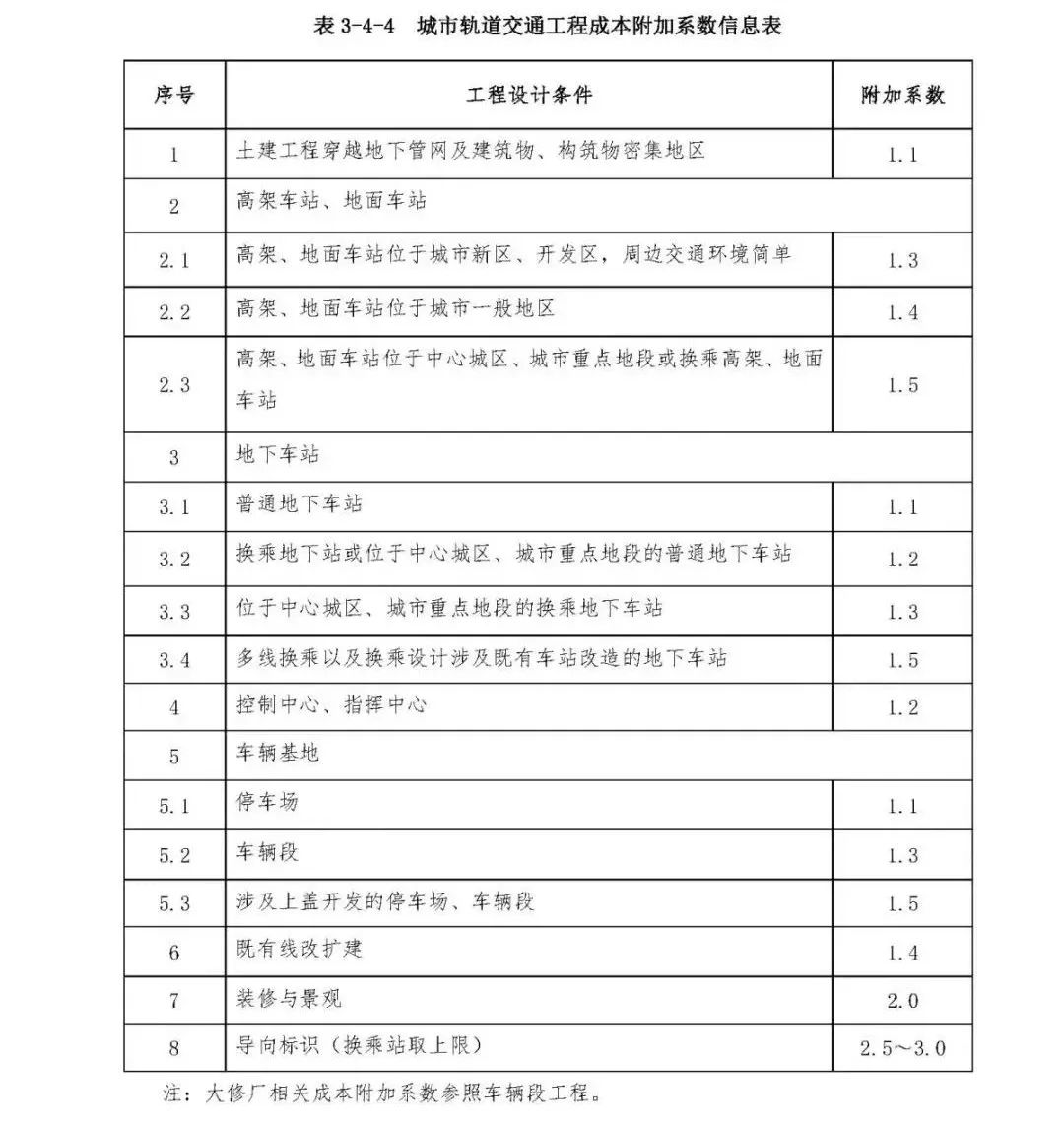 施工队伍调遣费的内容_施工队伍调遣费是指_施工队伍调遣费451定额