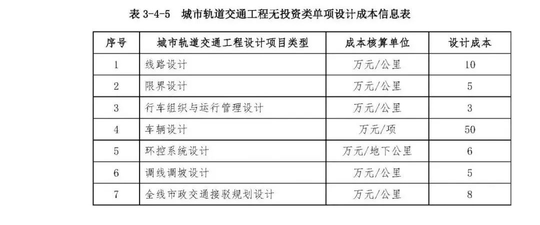 施工队伍调遣费的内容_施工队伍调遣费451定额_施工队伍调遣费是指