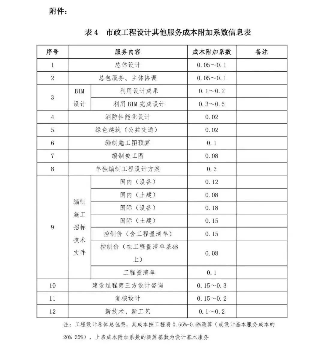 施工队伍调遣费是指_施工队伍调遣费451定额_施工队伍调遣费的内容