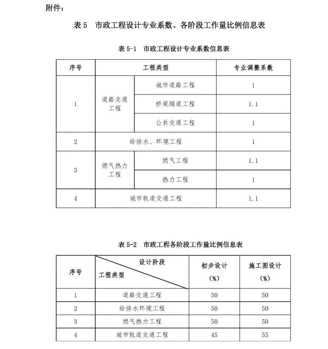 施工队伍调遣费是指_施工队伍调遣费451定额_施工队伍调遣费的内容