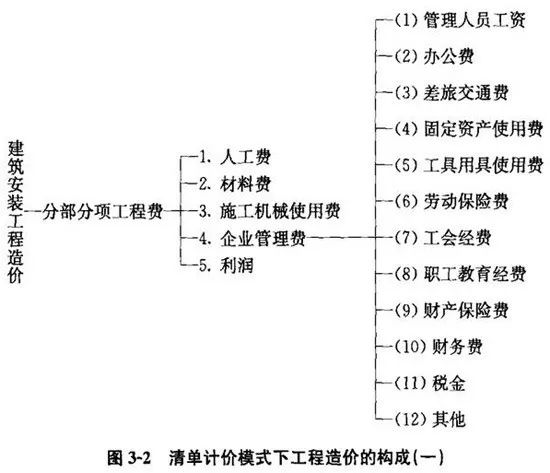 施工队伍调遣费的内容_施工队伍调遣费451定额_施工队伍调遣费是指