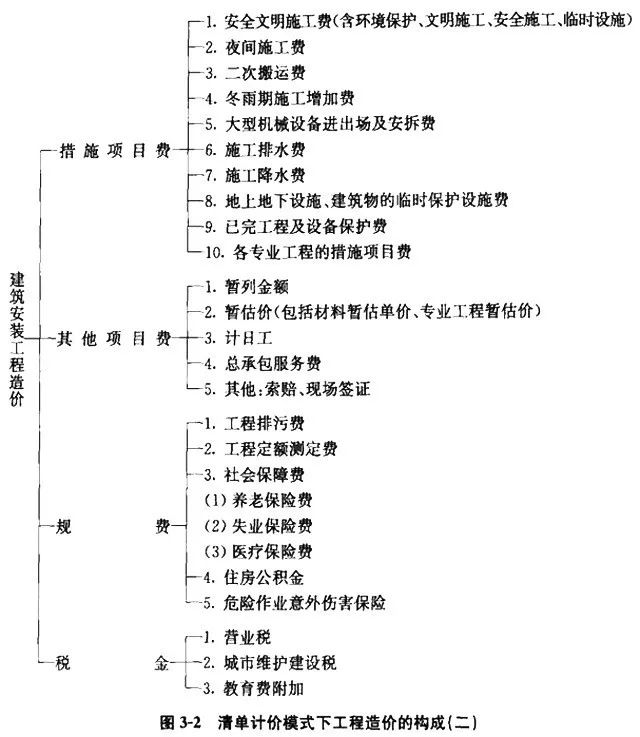 施工队伍调遣费是指_施工队伍调遣费的内容_施工队伍调遣费451定额