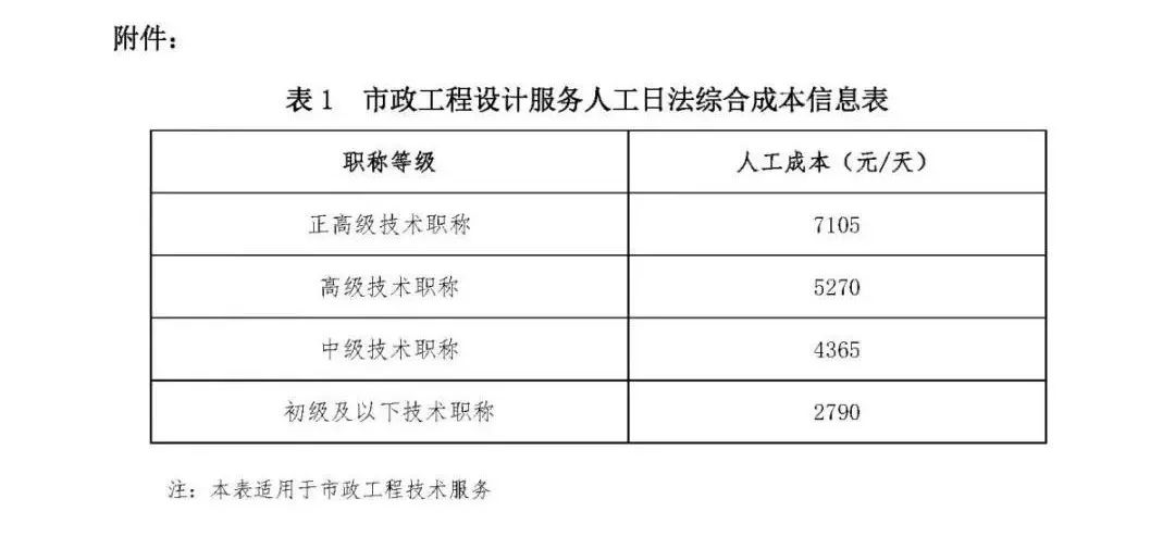 施工队伍调遣费是指_施工队伍调遣费451定额_施工队伍调遣费的内容