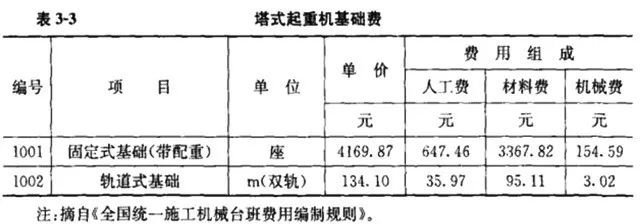 施工队伍调遣费是指_施工队伍调遣费451定额_施工队伍调遣费的内容