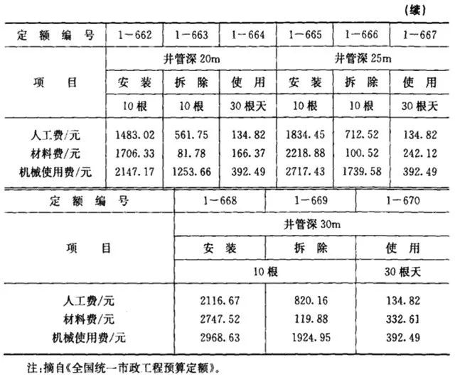 施工队伍调遣费的内容_施工队伍调遣费是指_施工队伍调遣费451定额