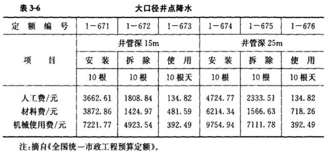 施工队伍调遣费的内容_施工队伍调遣费451定额_施工队伍调遣费是指