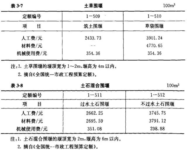 施工队伍调遣费451定额_施工队伍调遣费的内容_施工队伍调遣费是指