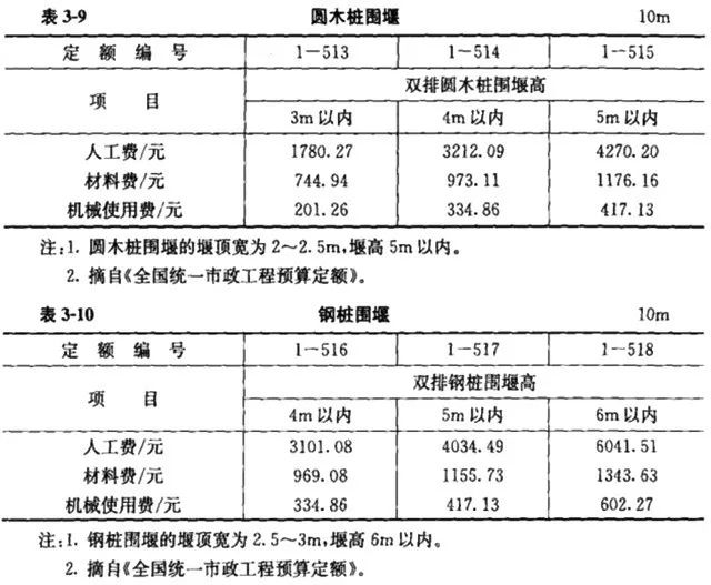 施工队伍调遣费的内容_施工队伍调遣费是指_施工队伍调遣费451定额