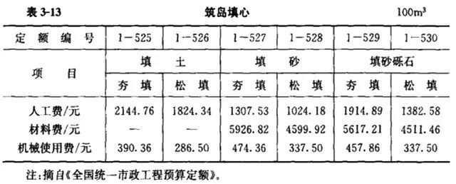 施工队伍调遣费451定额_施工队伍调遣费是指_施工队伍调遣费的内容