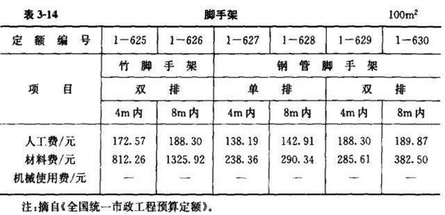 施工队伍调遣费451定额_施工队伍调遣费是指_施工队伍调遣费的内容