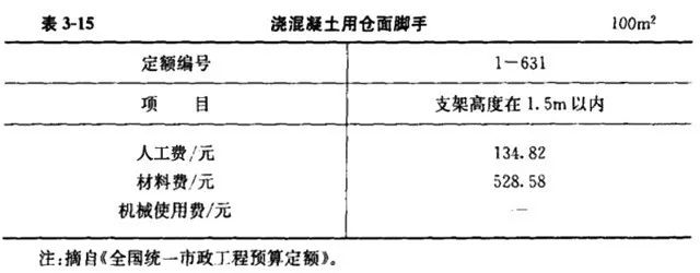 施工队伍调遣费的内容_施工队伍调遣费451定额_施工队伍调遣费是指