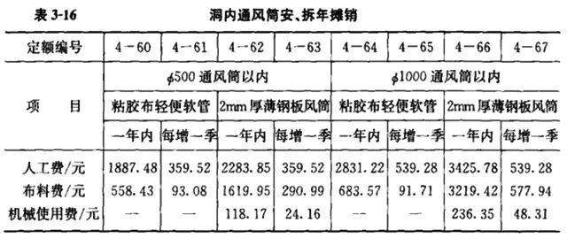 施工队伍调遣费451定额_施工队伍调遣费的内容_施工队伍调遣费是指