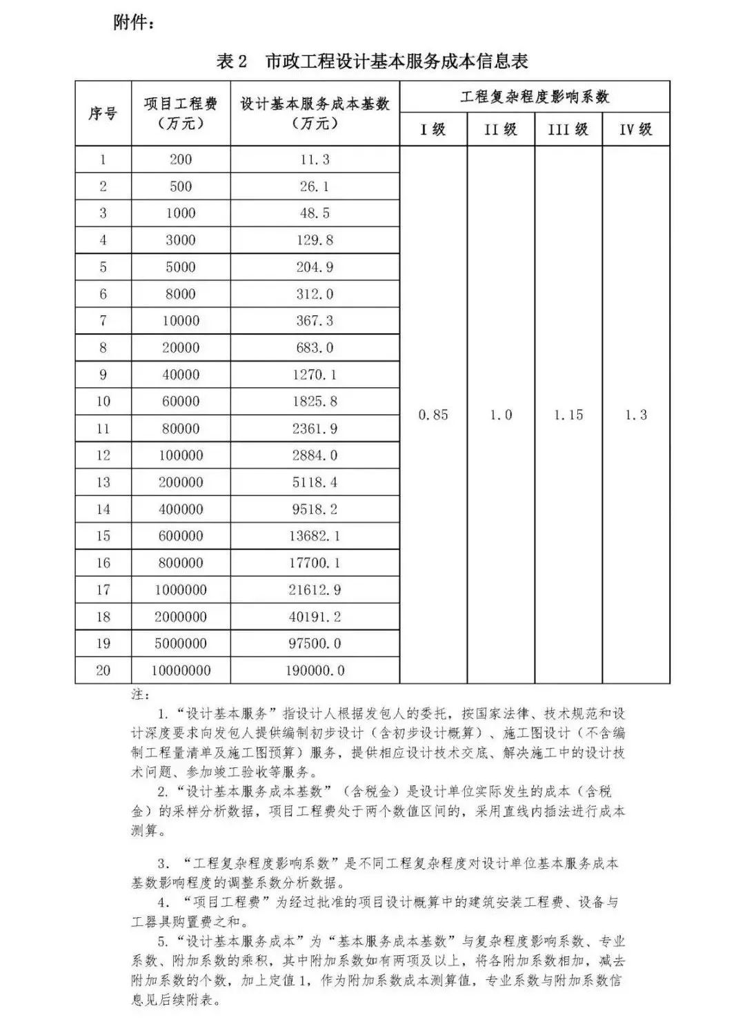 施工队伍调遣费451定额_施工队伍调遣费的内容_施工队伍调遣费是指