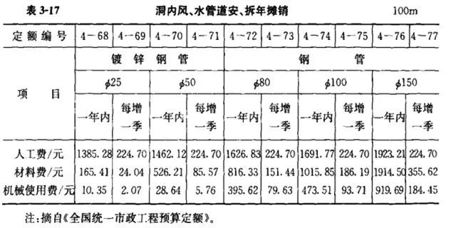 施工队伍调遣费的内容_施工队伍调遣费是指_施工队伍调遣费451定额