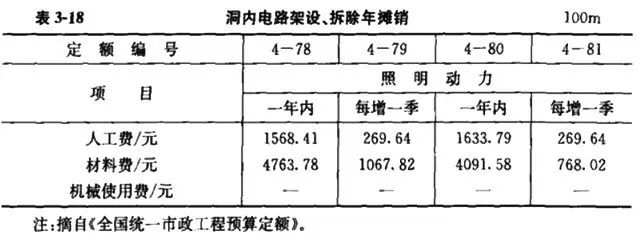 施工队伍调遣费的内容_施工队伍调遣费451定额_施工队伍调遣费是指