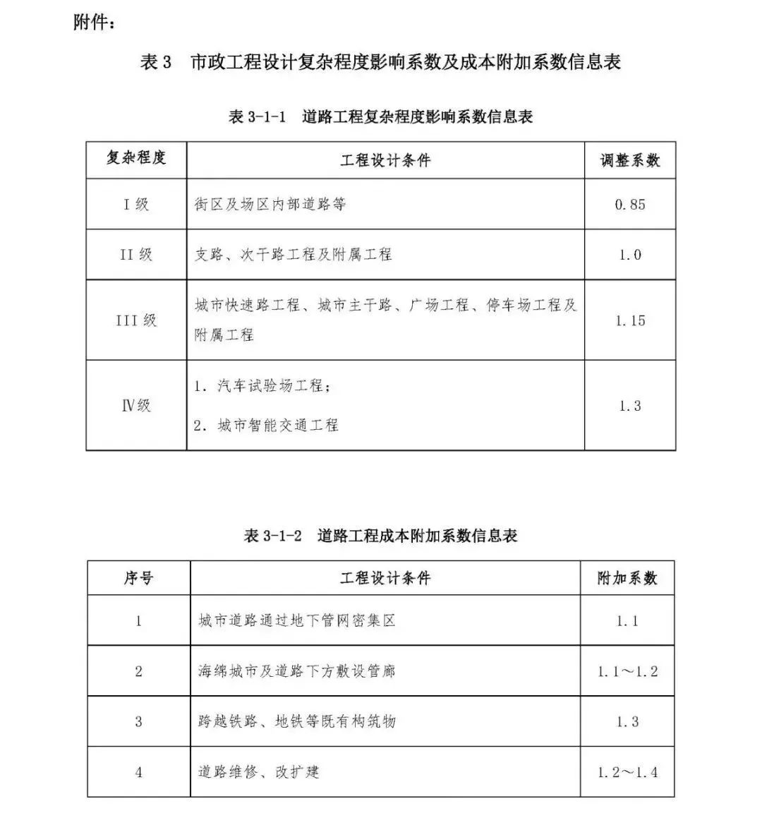 施工队伍调遣费是指_施工队伍调遣费451定额_施工队伍调遣费的内容