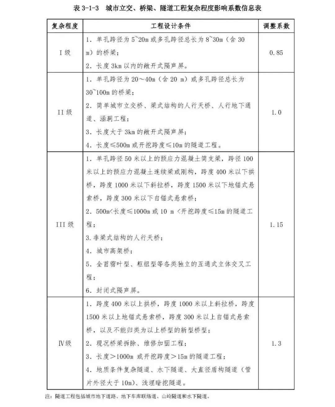 施工队伍调遣费是指_施工队伍调遣费的内容_施工队伍调遣费451定额