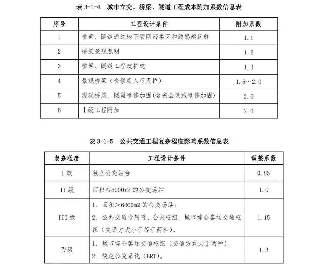 施工队伍调遣费是指_施工队伍调遣费451定额_施工队伍调遣费的内容