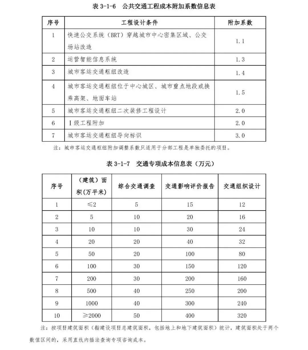 施工队伍调遣费的内容_施工队伍调遣费是指_施工队伍调遣费451定额