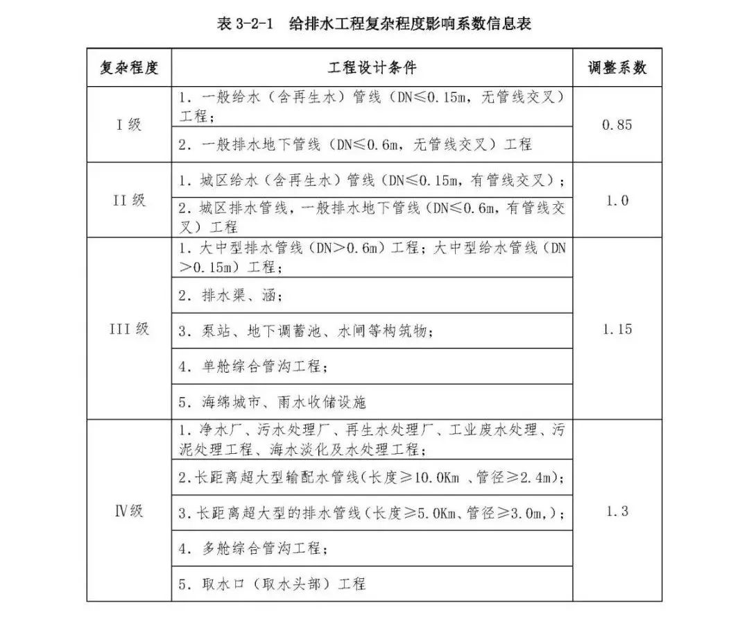 施工队伍调遣费451定额_施工队伍调遣费是指_施工队伍调遣费的内容